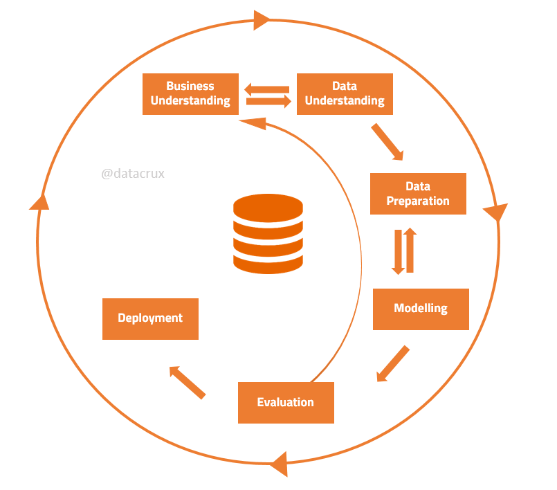 Follow this process of Data Analytics project !! - Newgen Analytica