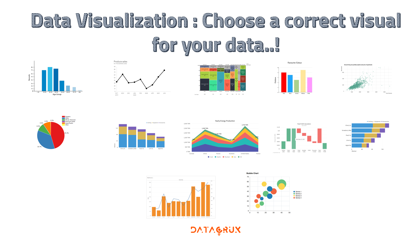 Data Visualization : Choose a correct visual for your data..!