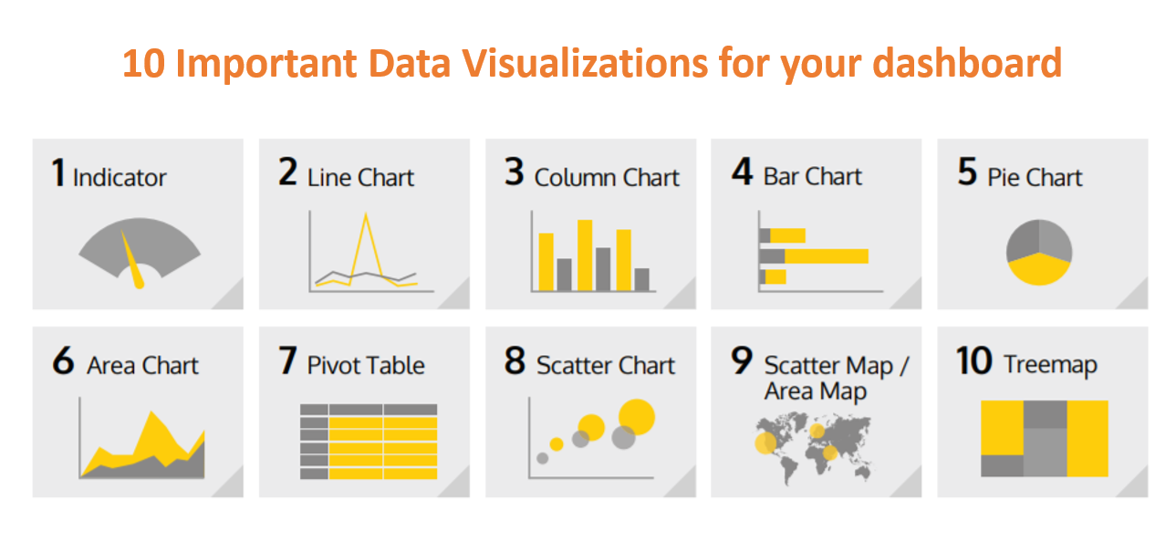 10 Ways to Visualize your data