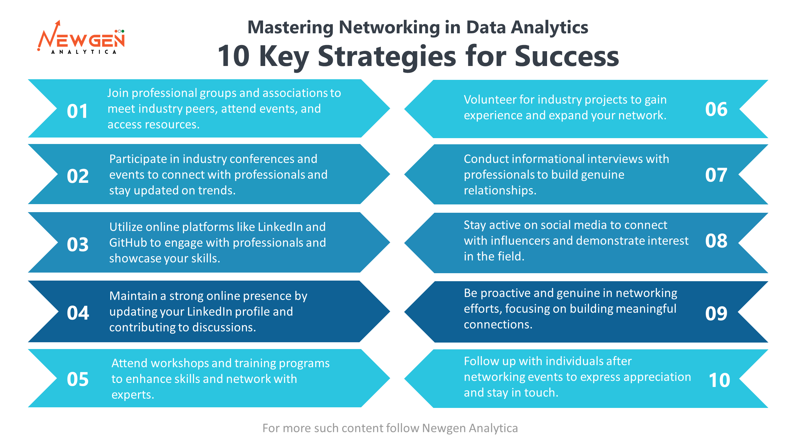 Mastering Networking in Data Analytics: 10 Key Strategies for Success